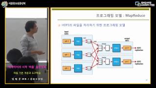 유형별 글로벌 벤더의 빅데이터 매출 아파치 하둡 기초김병곤 대표 [upl. by Patricia]