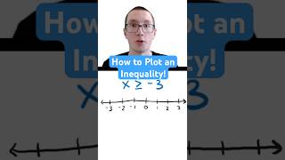 Graphing Inequalities on a Number Line [upl. by Roi]