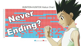 Will Hunter x Hunter Ever END  Constant Hiatuses Explained [upl. by Shaffert]