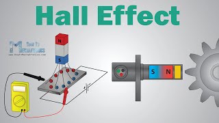 What is Hall Effect and How Hall Effect Sensors Work [upl. by Lienhard]