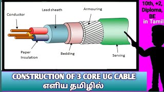 CONSTRUCTION OF 3 CORE UG CABLE [upl. by Calie]