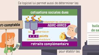 Les cotisations du logiciel de paye aux droits retraite complémentaire [upl. by Remle]