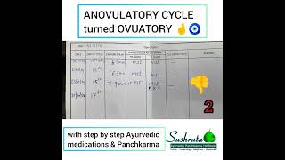 ANOVULATORY CYCLE turned OVUATORY [upl. by Enailil]