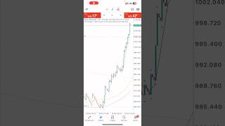 Así ganas dinero rápido en índices sintéticos boom1000 boom300 [upl. by Gage620]