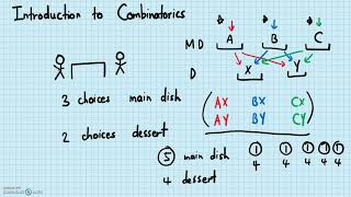 Combinatorics  Introduction to Combinatorics [upl. by Eelatsyrc546]