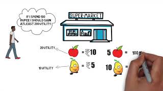 What is an indifference curve Class 12 economics [upl. by Frohne]