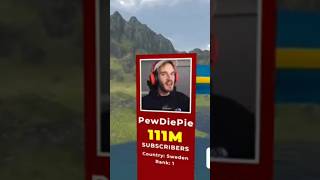 THE TOP POPULAR YOUTUBERS IN THE GAMING WORLD SHORTS PEWDIEPIE [upl. by Walczak]