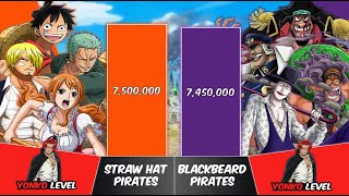 Luffy uses conquerors Haki on The Fake Straw Hats  English Dub  One Piece [upl. by Drobman]