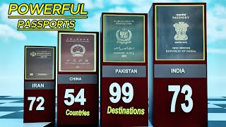 Powerful Passports 2024  Passport ranking [upl. by Treblih]