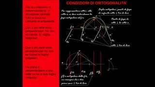 CONDIZIONI DI ORTOGONALITA [upl. by Berri]