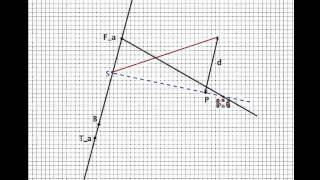 Projective Geometry finding the rabattements of points using SR [upl. by Gneh130]