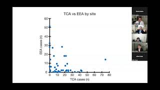 Journal Club Podcast International Tuberculum Sellae Meningioma Study [upl. by Scarface]