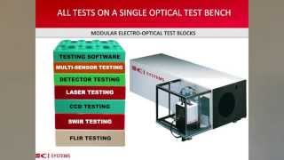 MRTD Test  Common FLIR Tests  Ci Systems [upl. by Gerhan]