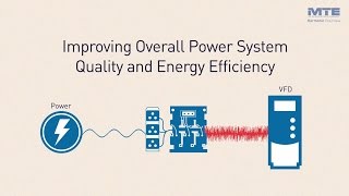 Harmonic Mitigation Solutions from MTE [upl. by Abrahan]