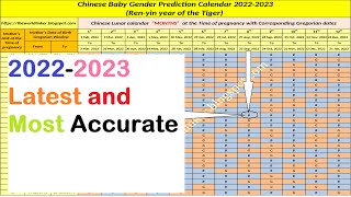 20222023 Latest Chinese baby gender prediction calendar  Boy or Girl [upl. by Perkoff]