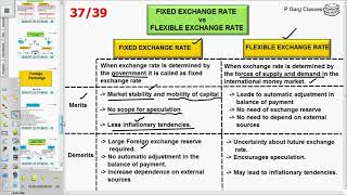 Fixed exchange rate VS Flexible Exchange ratemerits and demerits Foreign Exchange part 7 [upl. by Akital280]