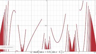 Cursed Desmos Sounds Part 10 [upl. by Fotinas]