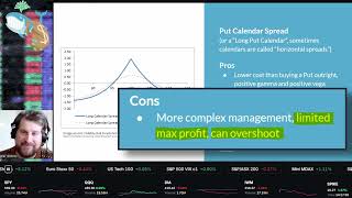 Understanding Calendar Spreads and How They Work with Unusual Whales [upl. by Greenwald]