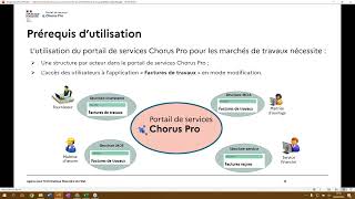 Webinaire Chorus Pro  Gérer les factures de travaux pour les Maîtrises dOuvrages MOA [upl. by Dermot]