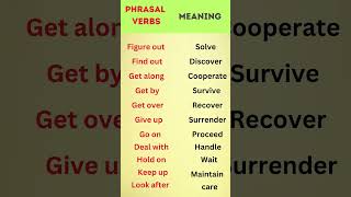 Phrasal verbs with Meaning shorts youtubeshorts learnenglish [upl. by Dur612]