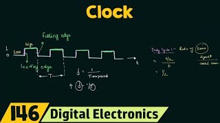 time on two analog clocks ampm vs 24 hour [upl. by Kieger]