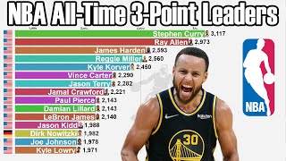 NBA AllTime Career 3Point Leaders 19802022  Updated [upl. by Eimyaj]