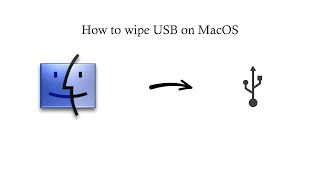 How to format a USB in MacOS Catalina [upl. by Aleacim467]