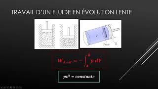 Thermodynamique  Chapitre 2  Les systèmes fermés [upl. by Sirtaeb]