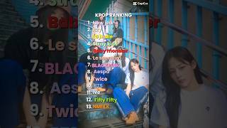 what’s your ranking kpopgroups kpopedit capcut ranking likeandsubscribe viralvideo fyp [upl. by Anneis771]