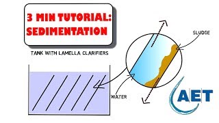 Lamella clarifiers  Increase settling performance [upl. by Lleret]