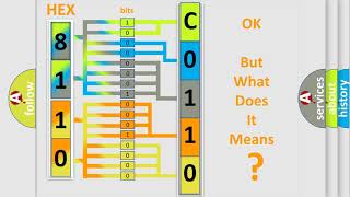 DTC GMC C011000 Short Explanation [upl. by Lorain964]