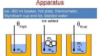 Latent heat Experiment [upl. by Coonan]