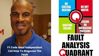 F1 Code Ideal Independent C24 How To Diagnose The Fault [upl. by Llegna]