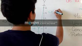 Función Cuadrática de la forma Fx  ax2  bx  c [upl. by Laon]