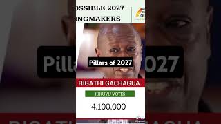 Pillars of 2027 rigathigachaguaspeech kenyanpoliticians rigathirutorailanews duet [upl. by Becki]