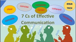 7 Cs of Effective Communication  Seven Cs of Effective Communication [upl. by Neyud]