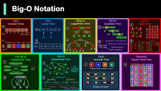 BigO Notation in 3 Minutes [upl. by Phila]