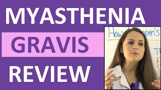 Myasthenia Gravis Nursing NCLEX Review Symptoms Treatment Pathophysiology Interventions [upl. by Noellyn231]