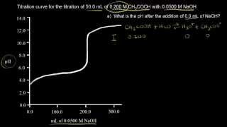 Titration of a weak acid with a strong base  Chemistry  Khan Academy [upl. by Yovonnda350]