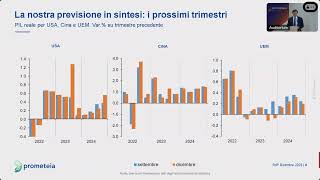 Rapporto di Previsione di dicembre 2023 [upl. by Ekenna]