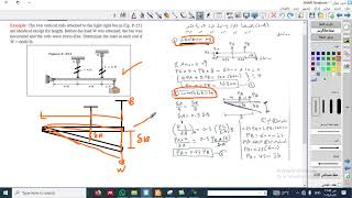 exampleStatically indeterminate axially loaded member [upl. by Norahs348]