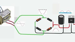 Linear Power Supply workingelectrical [upl. by Nyllaf]