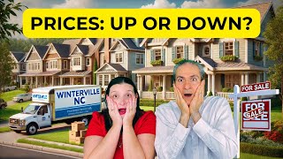 Whats REALLY Happening to Home Prices in Winterville NC Right Now [upl. by Aemat]