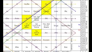 22february 2024 sarvatobhadra financialastrologyoptionstradingniftyprediction market transit [upl. by Morehouse]