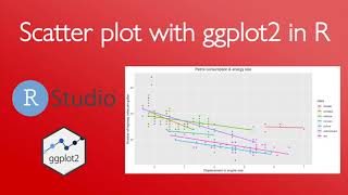 Scatter plot with ggplot2 in R 4 minutes [upl. by Lechner454]