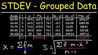 How To Calculate The Standard Deviation of Grouped Data [upl. by Yasmar]