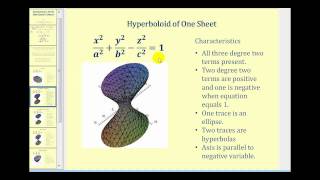 Introduction to Quadric Surfaces [upl. by Aimar]