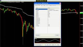 VWAP Indicator  Weekly  Tradestation [upl. by Luhey]