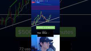 Stock market Genius futures futurestrading investing stocktok trading optionstrading options [upl. by Ogawa]