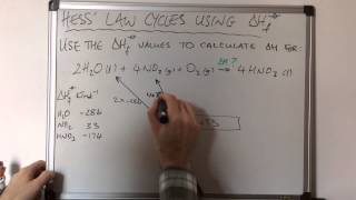 Hess Law Cycles Involving Enthalpies of Formation [upl. by Medor]